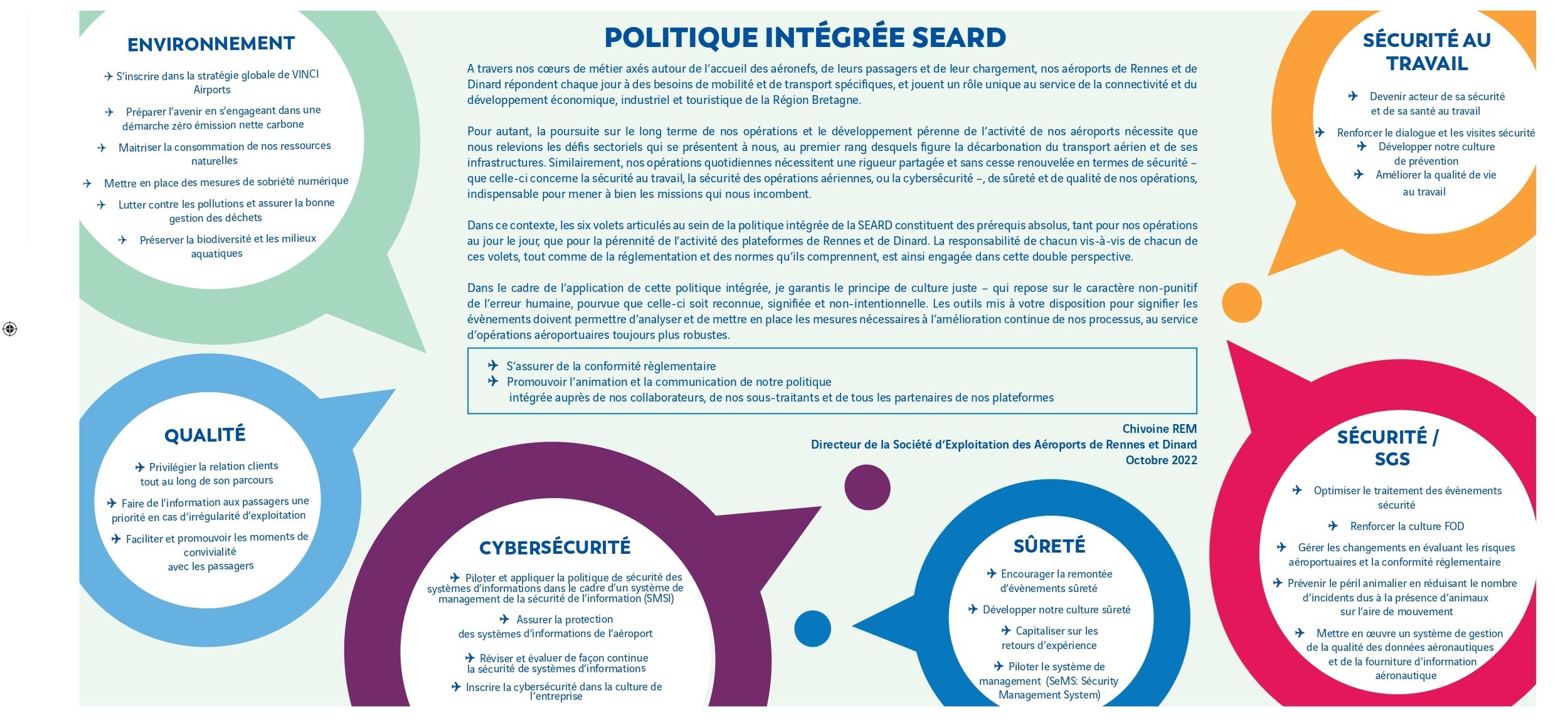 Politique intégrée